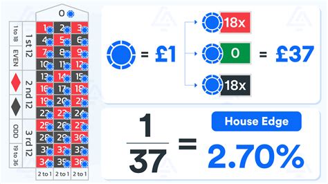 house advantage roulette.